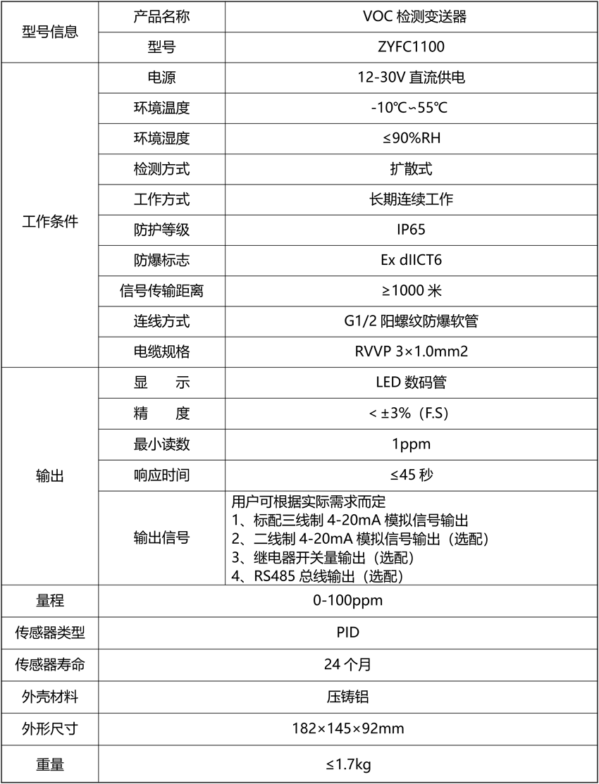 VOC檢測(cè)變送器2（防爆型，現(xiàn)場(chǎng)帶顯示）.png